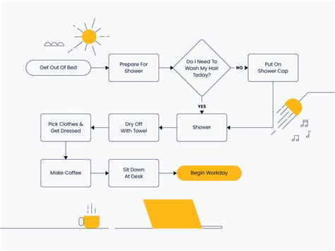 sevaxapp workflow management|Workflow management: A beginner’s guide to workflow .